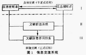 信息不对称理论 信息不对称理论