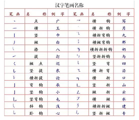 笔划(词语)