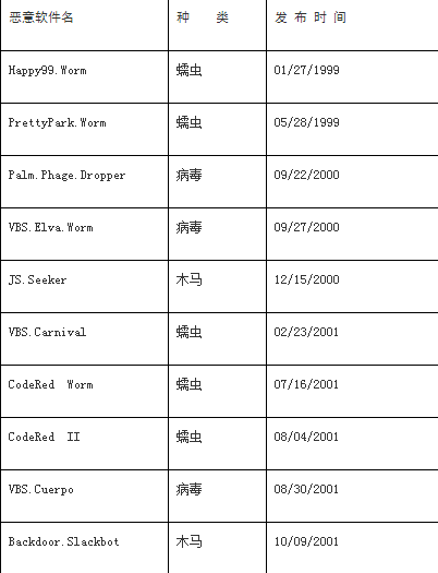 图一 图一