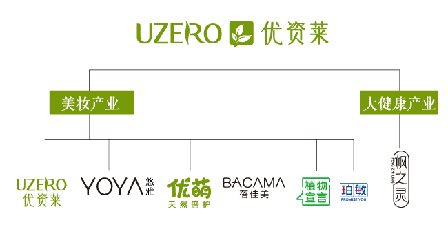 优资莱 优资莱