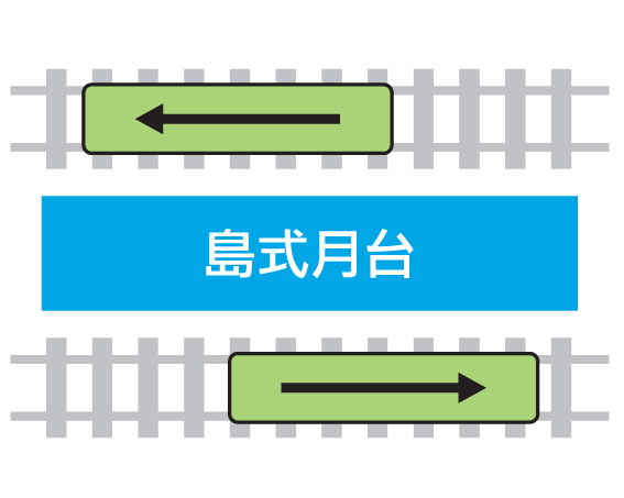 岛式站台示例图 岛式站台示例图