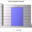 柠檬市场