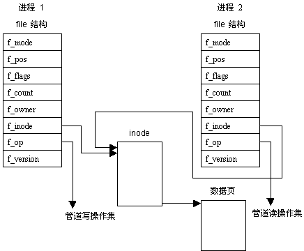管道示意图