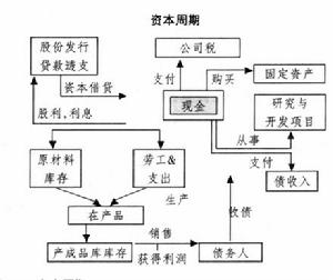 流动负债 流动负债