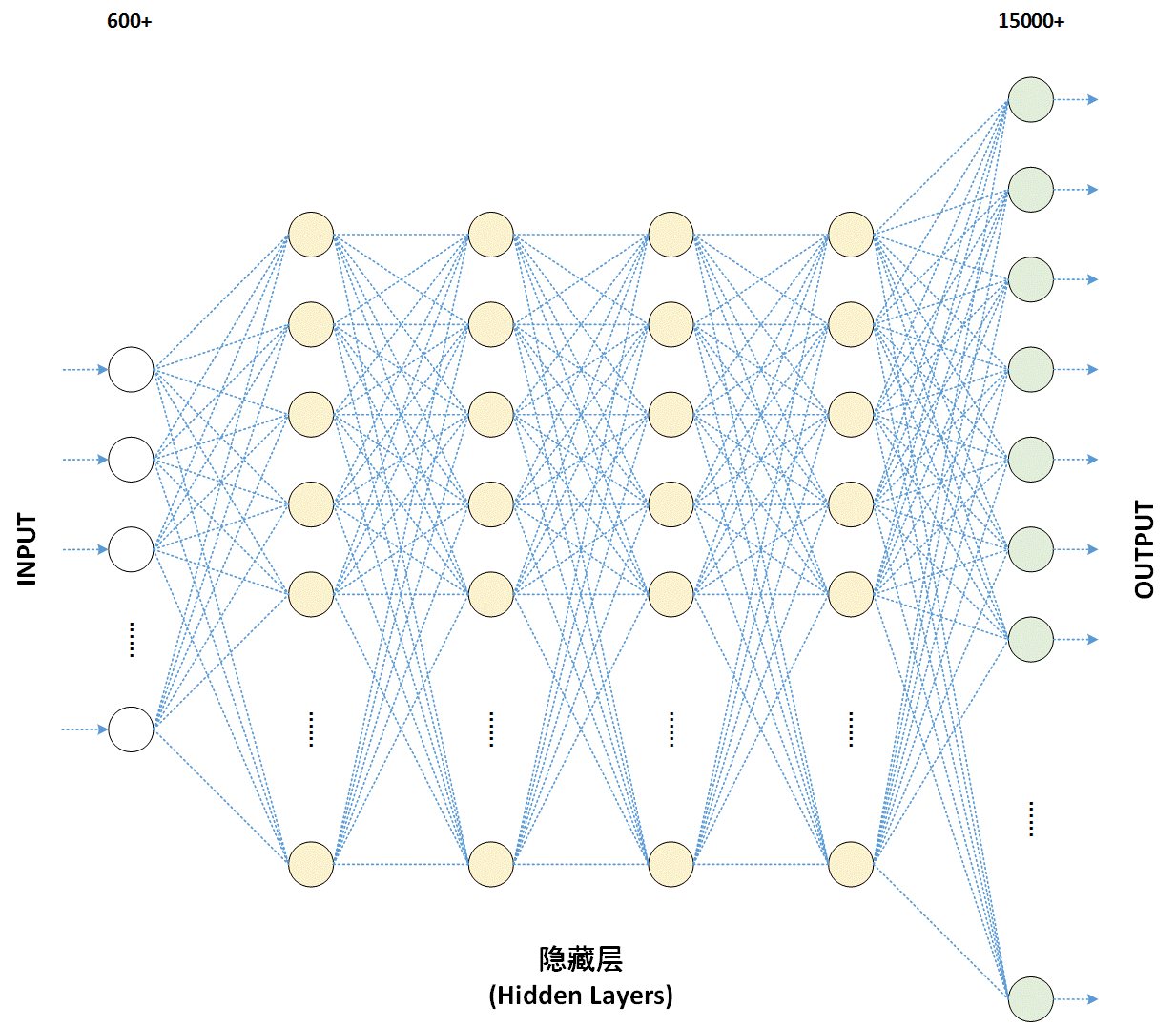 DNN(深度神经网路)