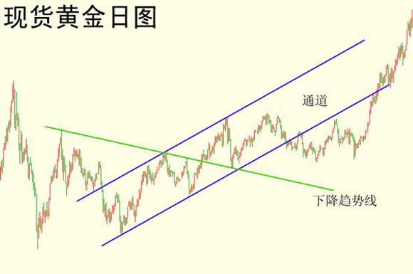 国际现货黄金 国际现货黄金