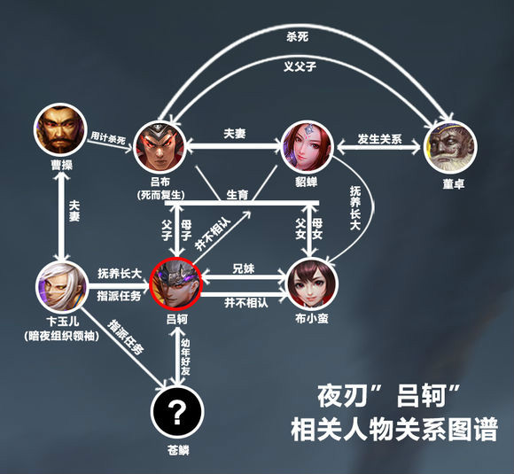 人物关係图 人物关係图