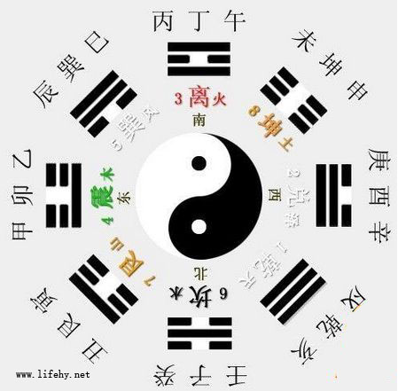 恆阳八字预测