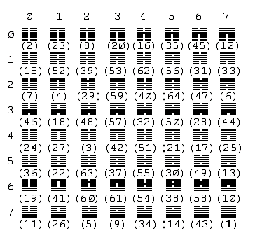 别卦代号与周易序号 别卦代号与周易序号