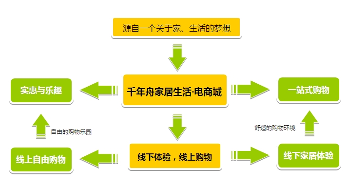 模型图 模型图