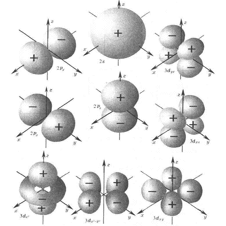 角量子数 角量子数