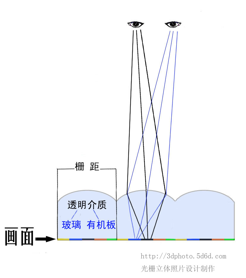 光栅成像原理 光栅成像原理