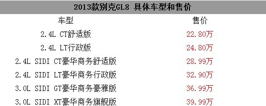 别克GL8 别克GL8
