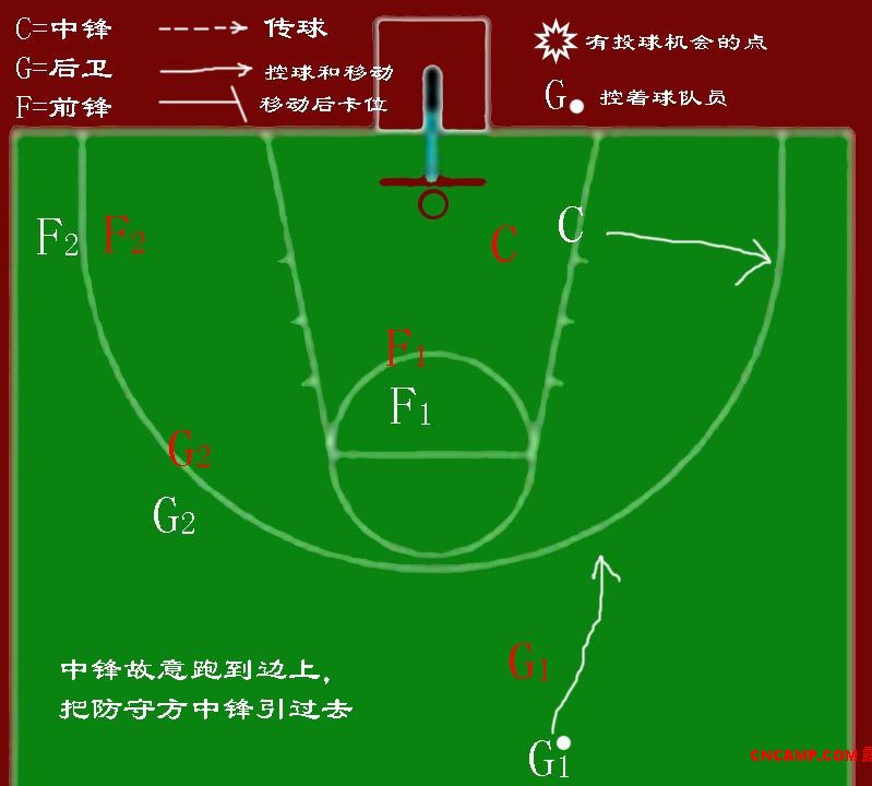 篮球战术 篮球战术