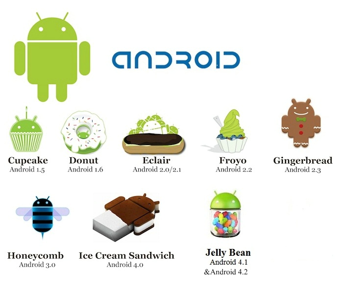 Android 各代版本 Logo Android 各代版本 Logo