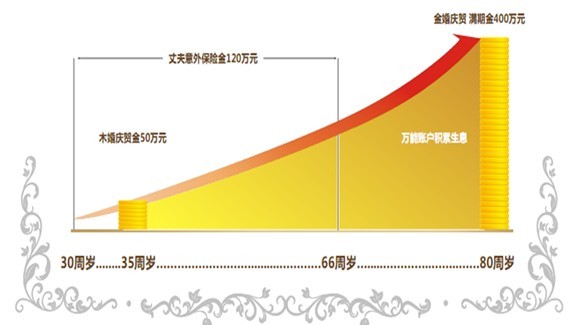 婚姻存摺 婚姻存摺