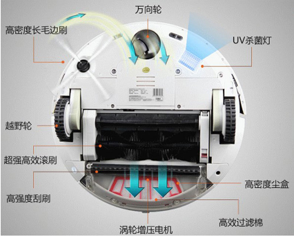 Fmart感测系统 Fmart感测系统