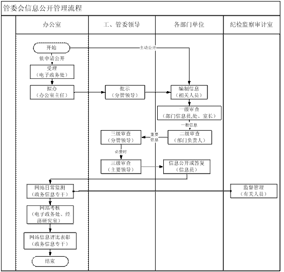 工作规範