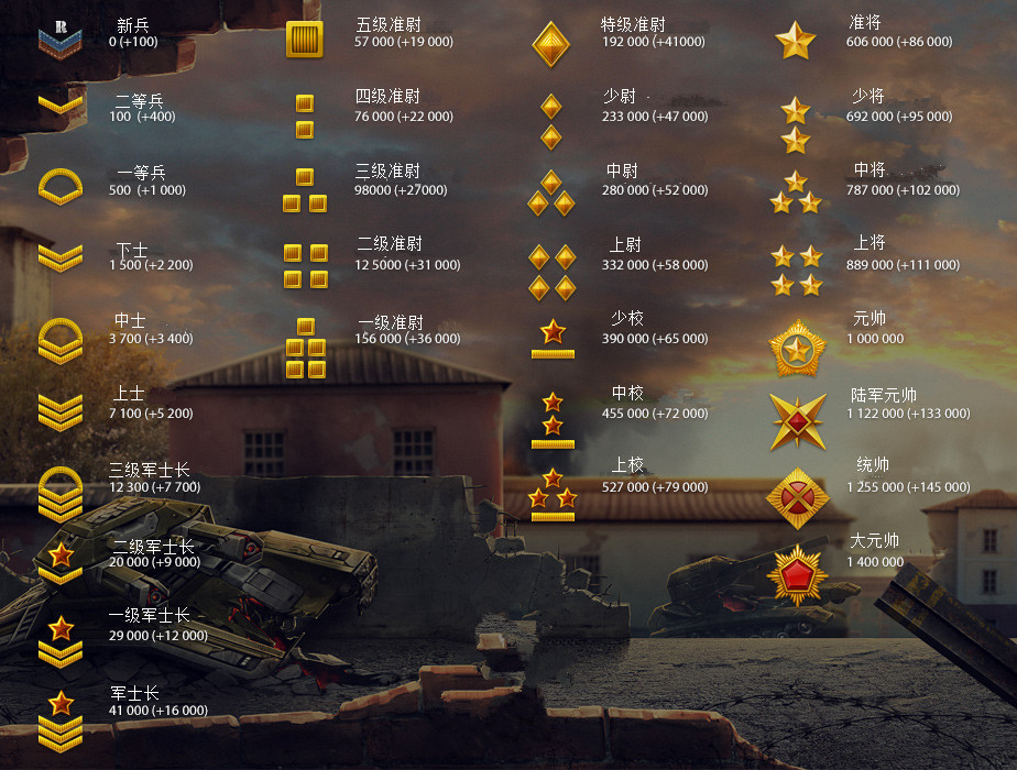 3D坦克(网页游戏) 3D坦克(网页游戏)