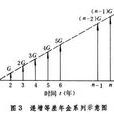 资金的时间价值