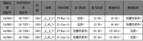 共享示意图 共享示意图