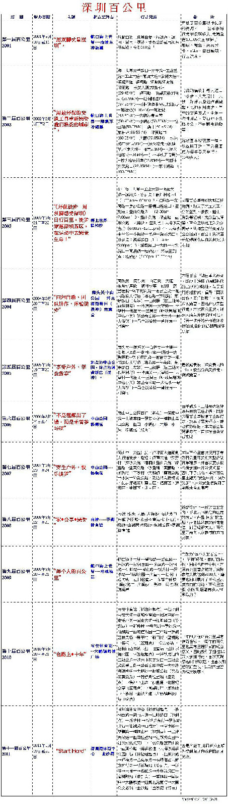 历届深圳百公里资料 历届深圳百公里资料