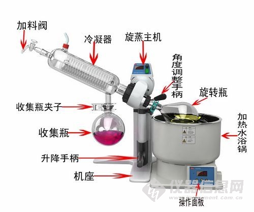旋转蒸发仪