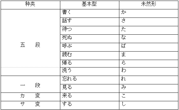 连用形