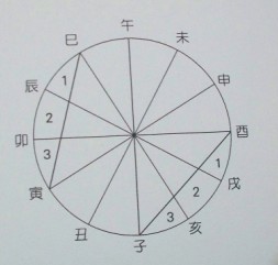良辰吉日 良辰吉日