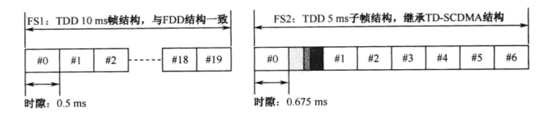 LTE帧结构 LTE帧结构