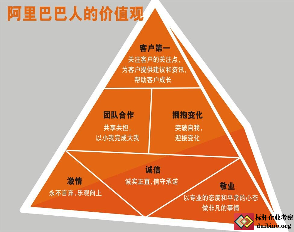 阿里巴巴的六脉神剑