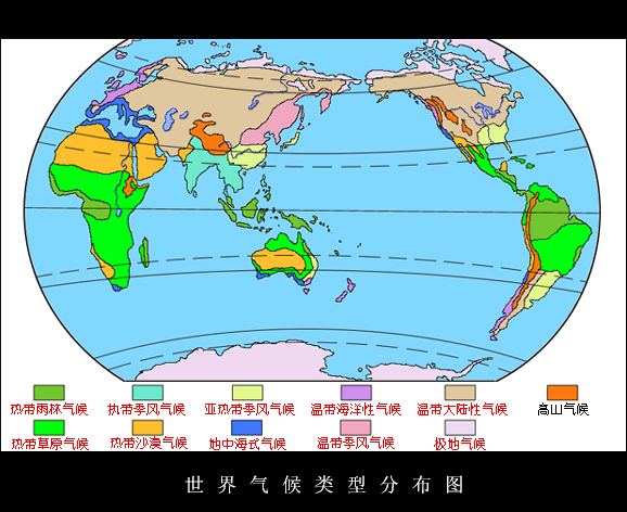 气候学