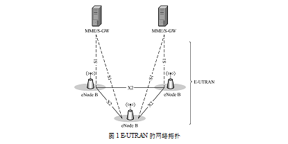 图1 图1