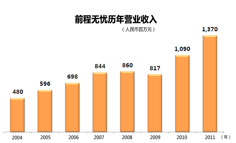 前程无忧 前程无忧
