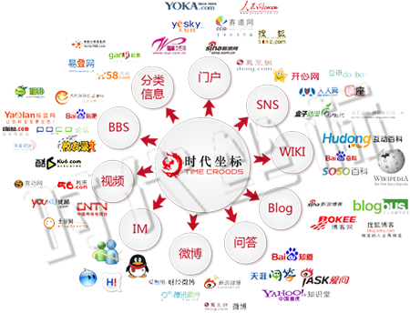 时代坐标媒体优势 时代坐标媒体优势
