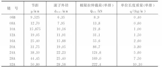 滚子链的规格和主要参数 滚子链的规格和主要参数