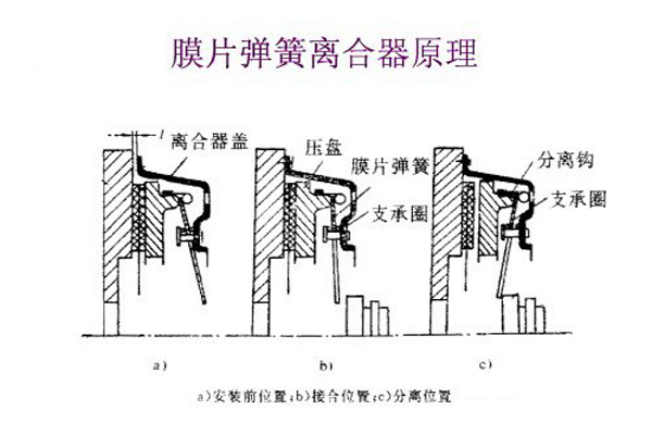 离合器 离合器