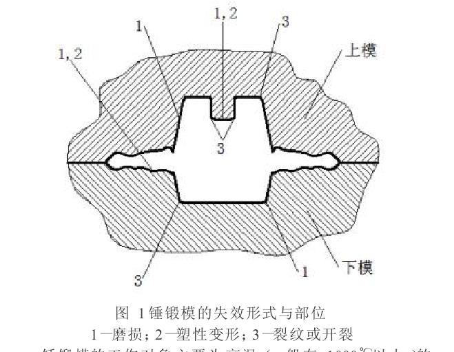 图1 锤锻模的失效形式与部位 图1 锤锻模的失效形式与部位