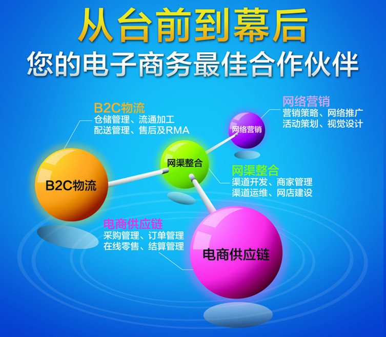 网店运营模式 网店运营模式