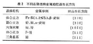 金属的凝固 金属的凝固