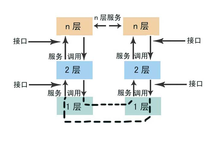 计算机软体