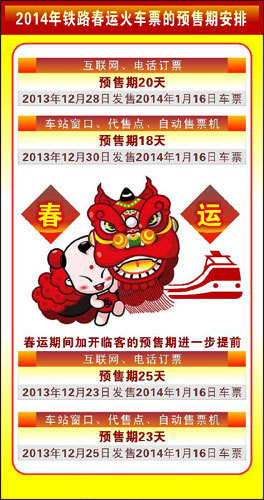 2014年铁路春运购票日曆 2014年铁路春运购票日曆