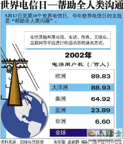 世界电信日活动 世界电信日活动