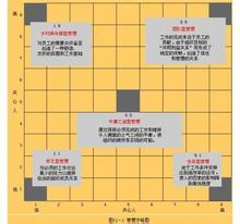 行为科学 行为科学