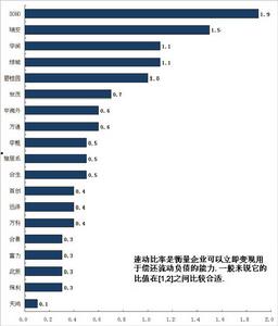 流动负债 流动负债