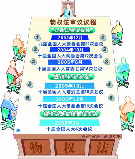 土地使用费 土地使用费