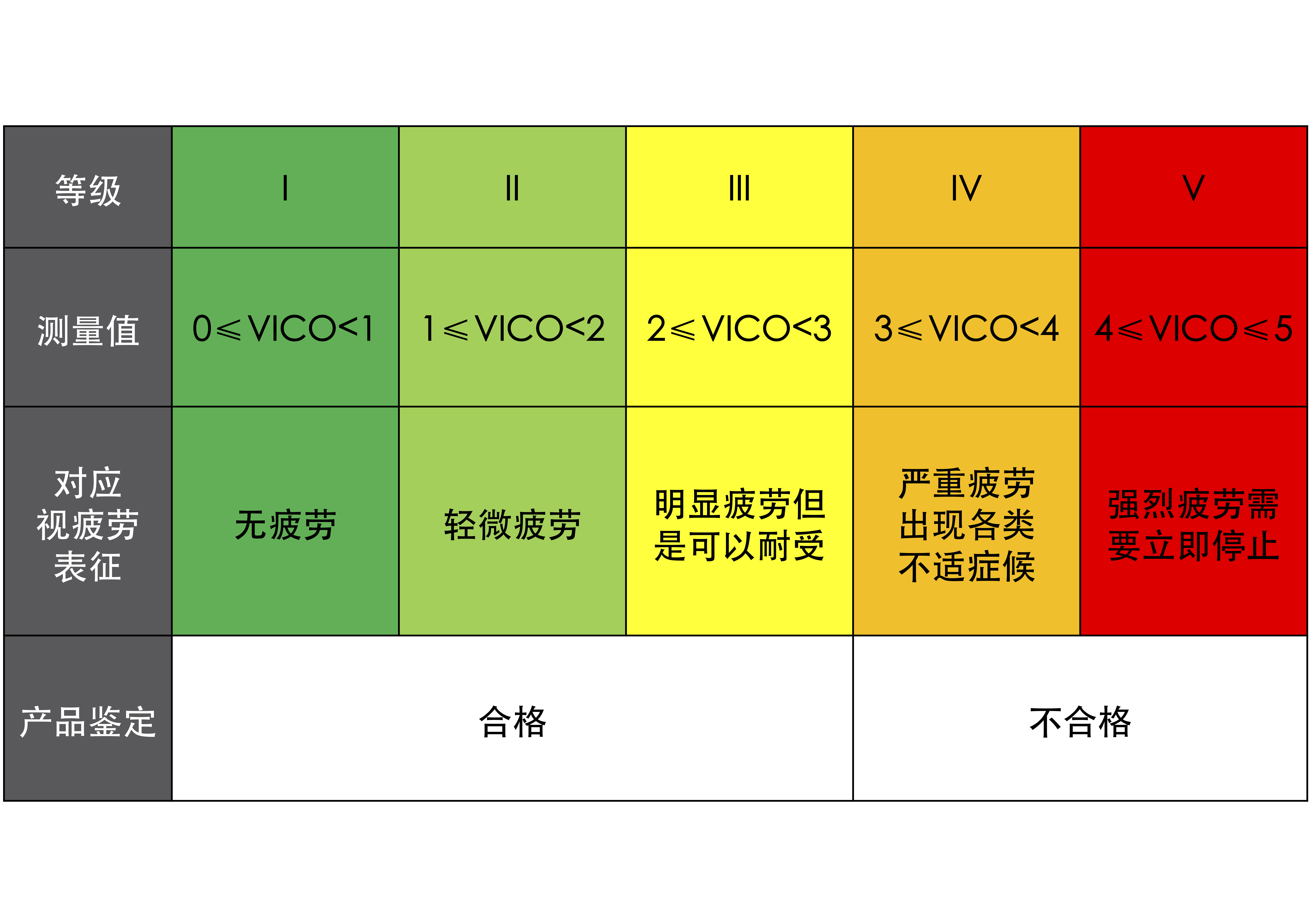 视觉健康舒适度