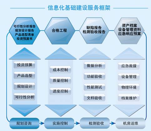 山东省软体评测中心 山东省软体评测中心