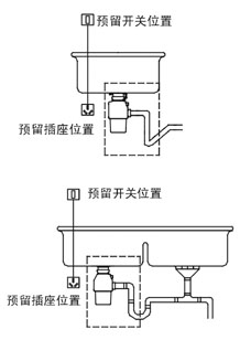 格莱达垃圾处理机安装的注意事项 格莱达垃圾处理机安装的注意事项