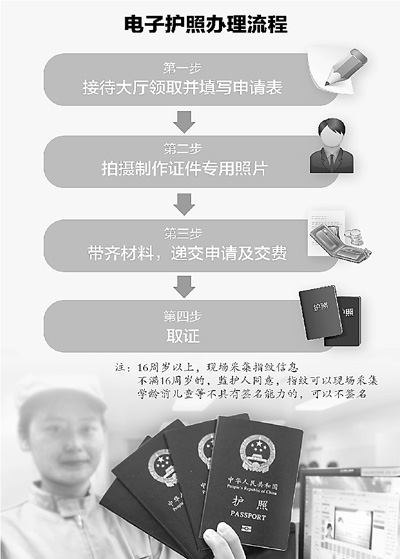 申请流程 申请流程